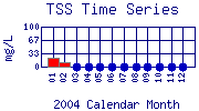 TSS Plot
