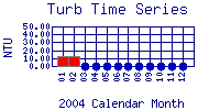 Turb Plot
