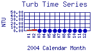Turb Plot