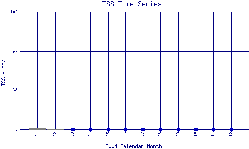 TSS Plot