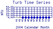 Turb Plot