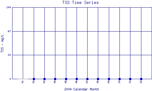 TSS Plot