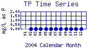 TP Plot