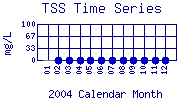 TSS Plot