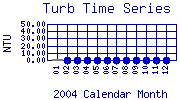 Turb Plot