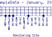 SampleDate Plot