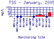 TSS Plot