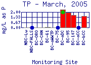 TP Plot