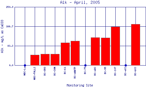 Alk Plot