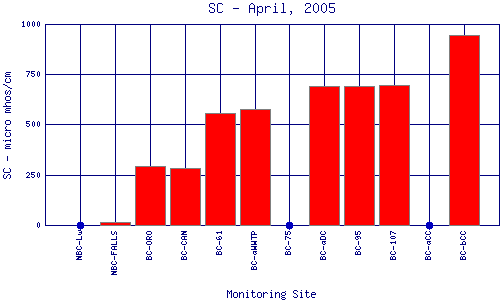 SC Plot