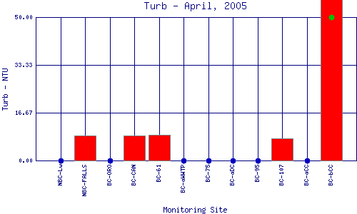 Turb Plot