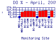 DOpercent Plot