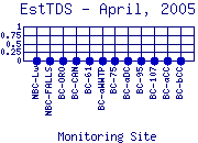 EstTDS Plot