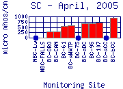 SC Plot