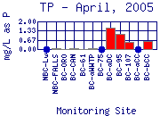 TP Plot