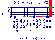TSS Plot