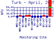 Turb Plot