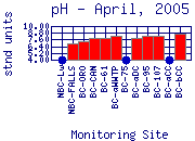 pH Plot