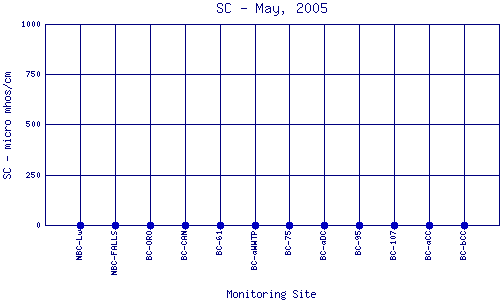 SC Plot