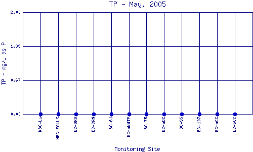 TP Plot