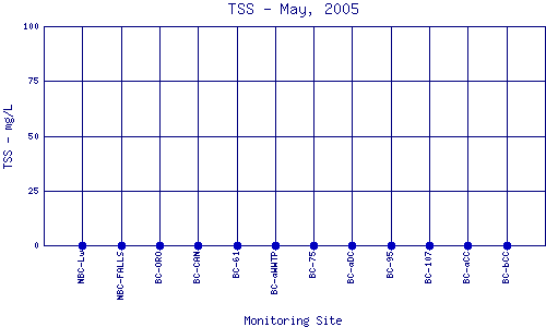 TSS Plot