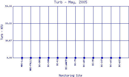 Turb Plot
