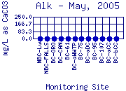 Alk Plot
