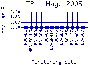 TP Plot