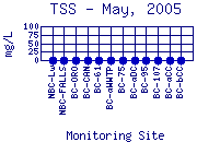 TSS Plot