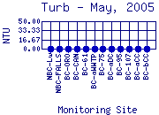 Turb Plot