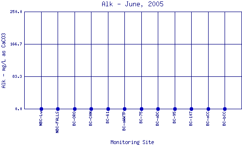 Alk Plot