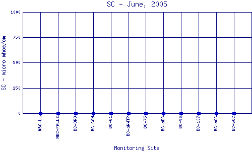 SC Plot