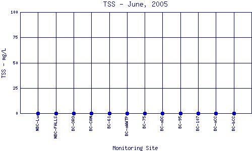 TSS Plot