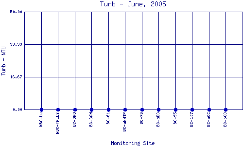Turb Plot