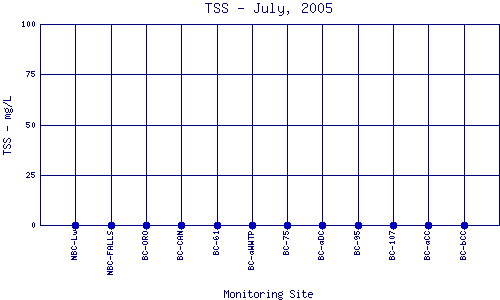 TSS Plot