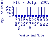 Alk Plot