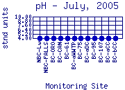 pH Plot
