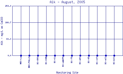 Alk Plot