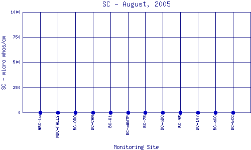 SC Plot