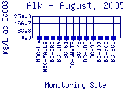 Alk Plot