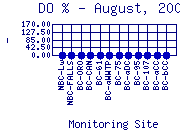 DOpercent Plot