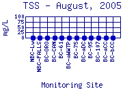 TSS Plot