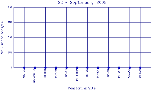 SC Plot