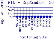 Alk Plot