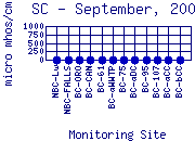 SC Plot