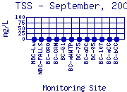 TSS Plot