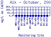 Alk Plot