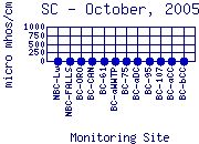 SC Plot
