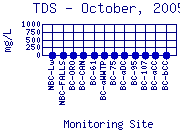 TDS Plot