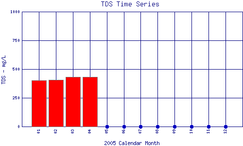 TDS Plot